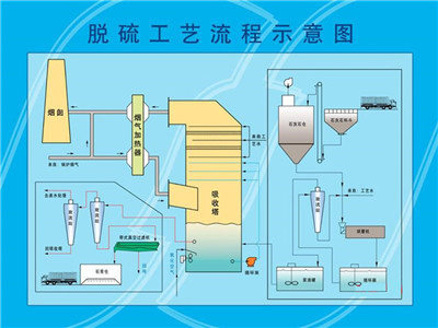 脫硫脫硝塔除塵器系列